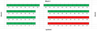 dauerkarte blockc